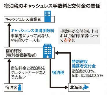 北海道の宿泊税導入、検討大詰め 業者は懸念「デメリットばかり」 