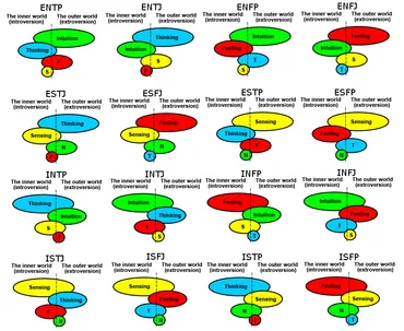 心理機能の順列によるタイプ分類【MBTIタイプ分類のしくみ】 