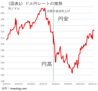 トランプ当選でこう変わる！ ～日本経済へ飛び火するリスク～ 