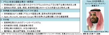 サウジ・ビジョン2030の発表と内閣改造・省庁再編 