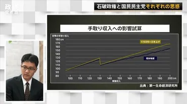 178万円は引き上げすぎ？妥当なのは約140万円？ ゛103万円の壁゛を引き上げたらどう変わるのか 影響試算の専門家が解説 