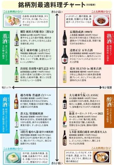 日本酒と料理の完璧な組み合わせは？日本酒と料理のペアリングとは！？