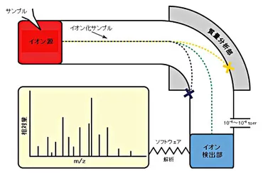 田中耕一氏のノーベル化学賞受賞は、どんな功績だったの？質量分析法における革新とは!!?