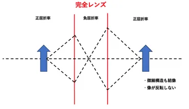 メタマテリアルとは？原理/構造/応用例などをわかりやすく解説《透明マントも実現？》 