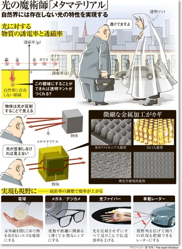 透明マントは実現するのか？ 京都賞受賞のペンドリーさんに聞いた：朝日新聞デジタル