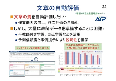 AIと教育の関係性を「3つの視点」で考える第52回オンラインシンポレポート・前半 