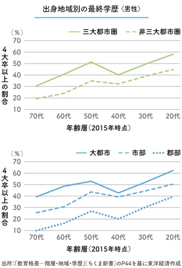 日本の教育格差：経済状況と地域が子どもの未来を左右する？とは！？