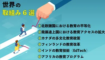 貧困がもたらす教育格差の現状とは？原因や現在行われている取り組みを紹介！ 