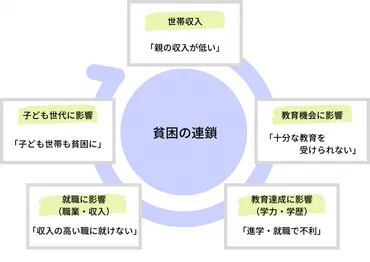 教育格差ー日本における現状とコロナ禍で拡大する格差とは？ 