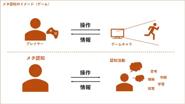 メタ認知って一体ナニ？高校生の学びを劇的に変える力！とは！？