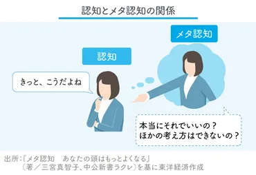 今さら聞けない｢メタ認知｣､学びに向かう力を育む授業4つのコツとは？ 忙しい教員の｢効率的な学び｣の実現にも役立つ 