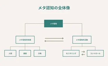 メタ認知とは？その重要性から高い人材の特徴やトレーニング方法までを解説 