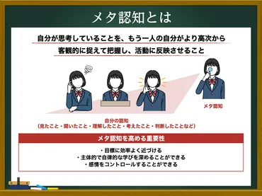 メタ認知とは？能力が高い人・低い人の特徴とトレーニング方法を紹介│寺子屋朝日 for Teachers