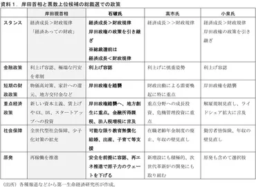 石破政権の経済政策は？地方創生と財政再建のバランスとは！？