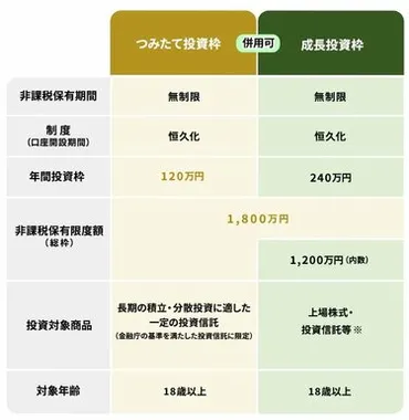 石破茂氏、金融所得課税強化「実行したい」新NISAに影響はある？ 対象とされる「超富裕層」とは？富裕層の世帯数・純金融資産総額 