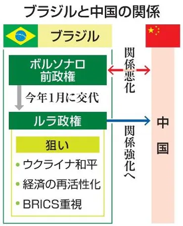 ブラジル大統領の中国訪問 冷え込んだ関係、再構築へ ウクライナ和平仲介も【大型サイド】