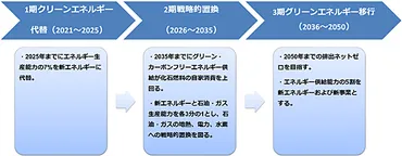 中国国有石油企業の上流投資と低炭素化戦略 ―増産と低炭素化の両立に腐心する政策遂行者―