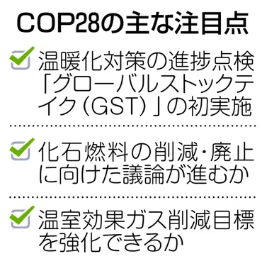 進むか 気候変動対策 11月COP28 注目される「進捗点検」 温室ガス、日本に追加削減も：東京新聞デジタル