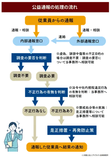 公益通報者保護法（内部通報制度）とは？弁護士がわかりやすく解説