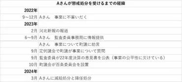 公益通報」職員に懲戒処分はやっぱり疑問 消費者庁「禁止する規定はない」町の主張を否定【国見町問題】 