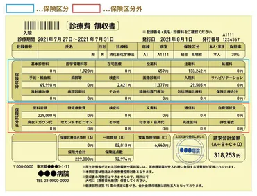 高額療養費制度」で対象外となる費用とは？ しくみや計算方法をわかりやすく解説 