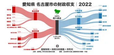 愛知県名古屋市の財政状況