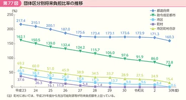 総務省