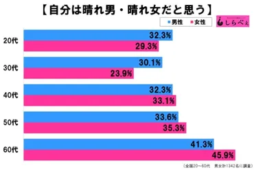 晴れ女・晴れ男ってホントに存在する？都市伝説からスピリチュアルまで!!