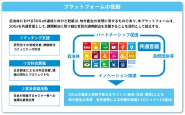 農園型゛障がい者雇用は『SDGs』にもつながる！地方創生へ貢献できる理由とは？ 