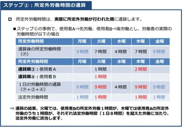 副業ルール見直しとは？副業・兼業社員の労働時間通算が見直しされます 