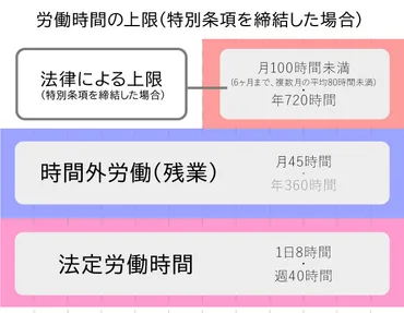 ダブルワークの労働時間管理 