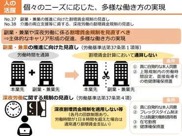 経団連 割増賃金規制へ要望 副業時間「通算」見直しを 