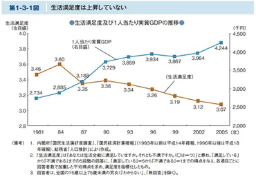 本当の豊かさって何？現代社会のストレスと幸福のパラドックス 