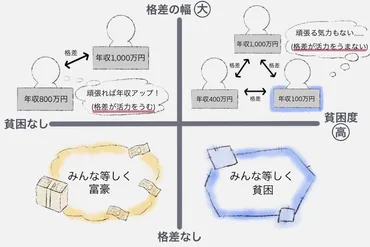 不平等」はなぜ生まれる？数字とデータで考える格差社会【ウェルビーイング特集 #28 格差】 