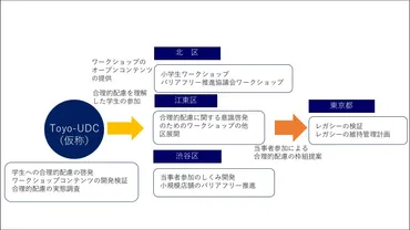 2020×TOYO】誰もが暮らしやすいバリアフリー社会の゛インフラ゛を考える