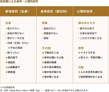 摂食障害はどんな病気？種類や治療法を解説とは！？