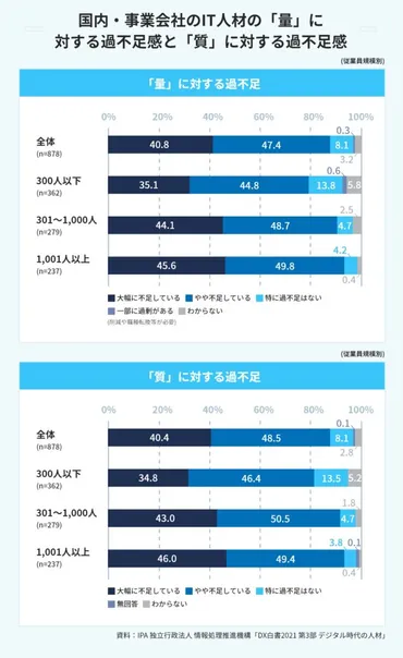 エンジニア転職、未経験からでも大丈夫？エンジニアへの道とは！？