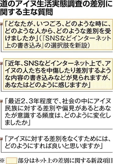 ＳＮＳでの差別体験問う 道のアイヌ生活実態調査 中傷投稿相次ぎ新項目：北海道新聞デジタル