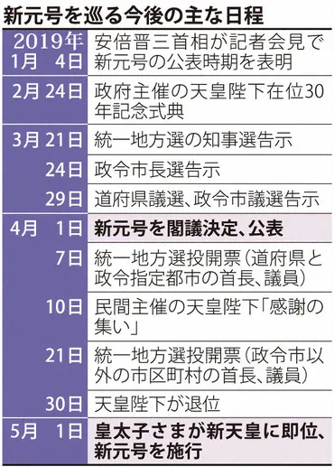 新天皇署名案」不発に 新元号4月1日公表 