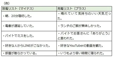 毎日10分でできる！マイナス思考からプラス思考に転換する方法