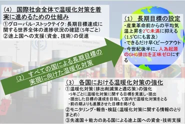 パリ協定と今後の温暖化対策（2016年度 35巻3号）