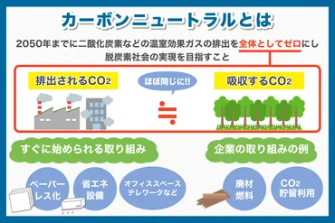 請求書の電子化だけじゃない、企業に出来るカーボンニュートラルとは 