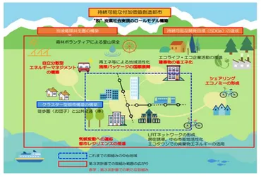 ゼロカーボンシティを表明する自治体が急増！ 脱炭素化に向けた自治体の取り組み – HATCH 