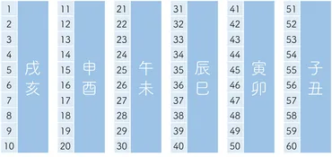 天中殺・空亡】時期いつ？自動計算機！早見表付きの調べ方と過ごし方 