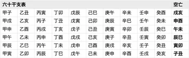 四柱推命「空亡」とは？ 調べ方と相性を解説！ 過ごし方のポイントや運気アップの方法も 