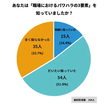 教職員アンケート結果】あなたの職場の状況は？ ゛学校のパワハラ゛実態と対策 