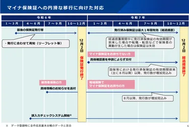 マイナ保険証への移行について。人事労務担当者が準備すべきこと【2024年重要トピック】 