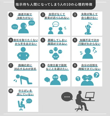 指示待ち人間は本当に存在するのか？その特徴と改善策とは！？