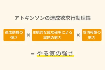 勉強のモチベーションの上げ方とモチベーションを維持する方法 