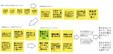 生徒会は本当にすごい！学校を変える力があるのか？生徒会活動の真実とは!!?